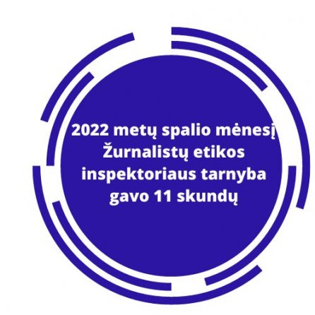 2022 metų spalio mėnesį Žurnalistų etikos inspektoriaus tarnyba gavo 11 skundų